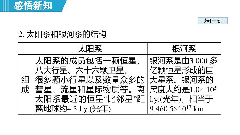 10.4 浩瀚的宇宙 （课件）-2024-2025学年物理沪粤版（2024）八年级下册第5页