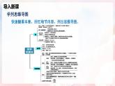 第十章 功與機械能單元整理與復習—初中物理八年級全一冊 同步教學課件+教學設計+同步練習（滬科版2024）
