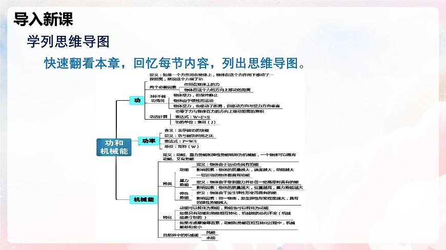 第十章 功与机械能单元整理与复习—初中物理八年级全一册 同步教学课件（沪科版2024）第4页