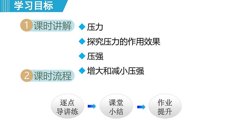 8.1 压强 （课件）-2024-2025学年物理沪粤版（2024）八年级下册第2页