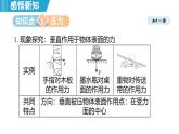 8.1 壓強(qiáng) （課件）-2024-2025學(xué)年物理滬粵版（2024）八年級(jí)下冊(cè)