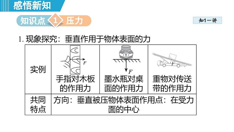 8.1 压强 （课件）-2024-2025学年物理沪粤版（2024）八年级下册第3页