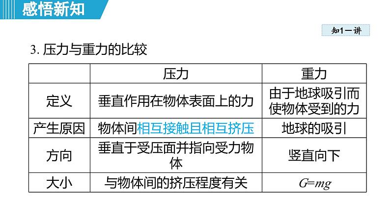 8.1 压强 （课件）-2024-2025学年物理沪粤版（2024）八年级下册第5页