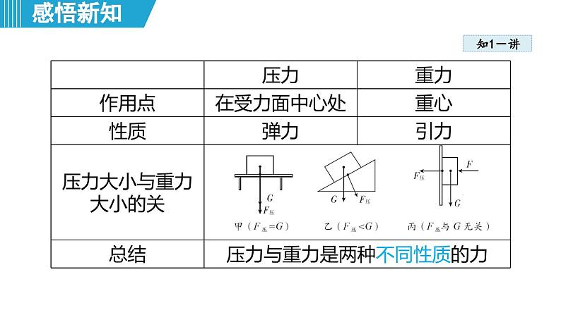 8.1 压强 （课件）-2024-2025学年物理沪粤版（2024）八年级下册第6页