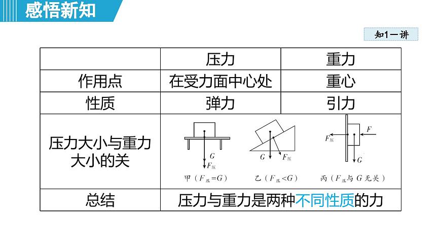 8.1 压强 （课件）-2024-2025学年物理沪粤版（2024）八年级下册第6页