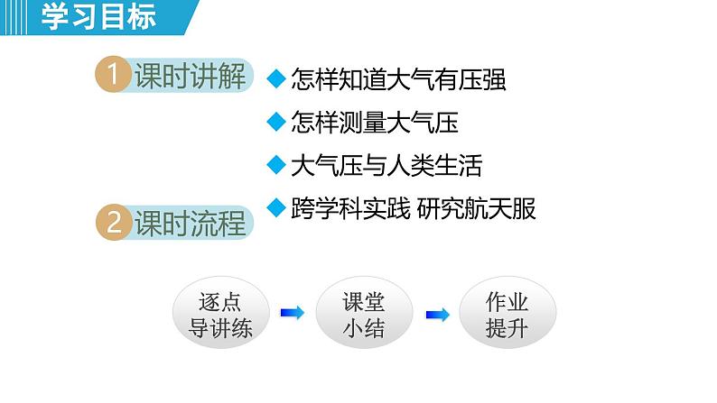 8.3 大气压与人类生活 （课件）-2024-2025学年物理沪粤版（2024）八年级下册第2页