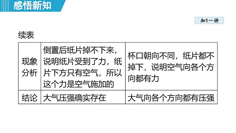 8.3 大气压与人类生活 （课件）-2024-2025学年物理沪粤版（2024）八年级下册第4页