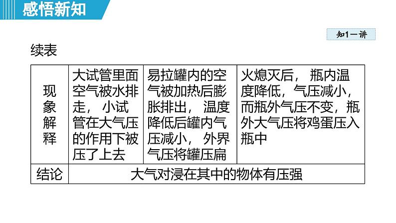 8.3 大气压与人类生活 （课件）-2024-2025学年物理沪粤版（2024）八年级下册第7页