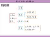 滬科版（2024）物理八年級(jí)全一冊(cè) 3.1探究：光的反射定律（課件）
