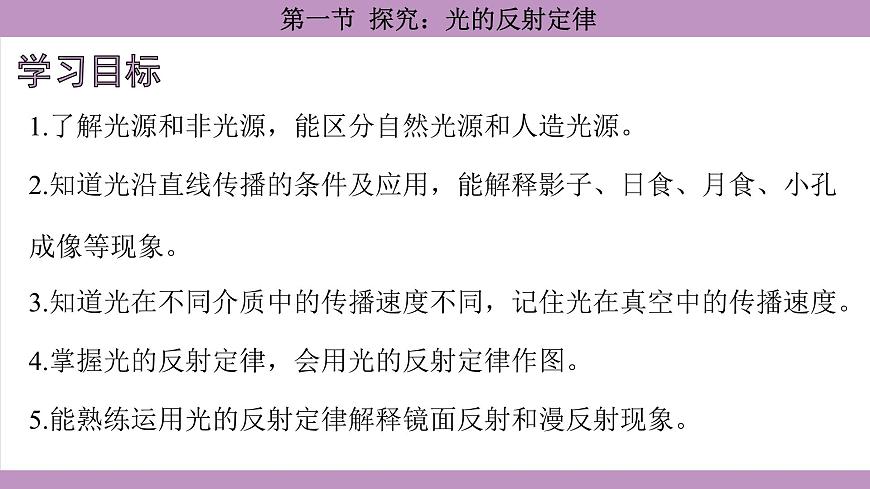 沪科版（2024）物理八年级全一册 3.1探究：光的反射定律（课件）第4页