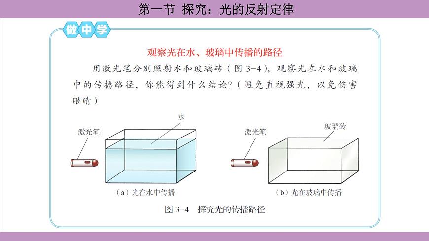 沪科版（2024）物理八年级全一册 3.1探究：光的反射定律（课件）第6页
