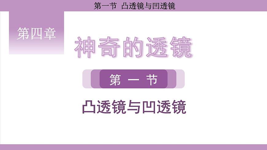 沪科版（2024）物理八年级全一册 4.1凸透镜与凹透镜（课件）第1页