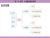 滬科版（2024）物理八年級(jí)全一冊(cè) 4.2探究：凸透鏡成像的規(guī)律（課件）