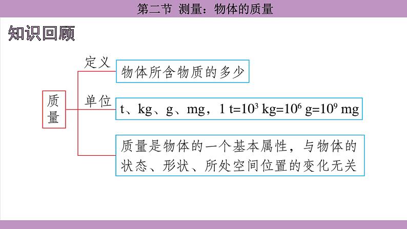 沪科版（2024）物理八年级全一册 5.2测量：物体的质量（课件）第2页