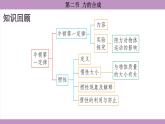 滬科版（2024）物理八年級(jí)全一冊(cè) 7.2力的合成（課件）