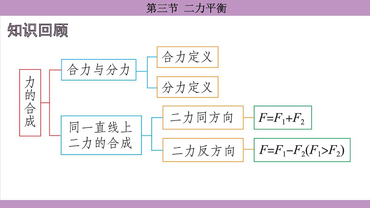 沪科版（2024）物理八年级全一册 7.3二力平衡（课件）第2页