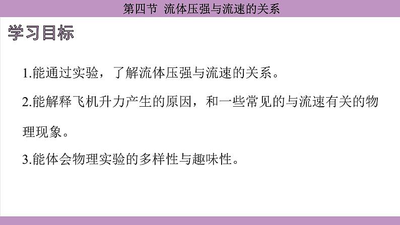 沪科版（2024）物理八年级全一册 8.4流体压强与流速的关系（课件）第4页