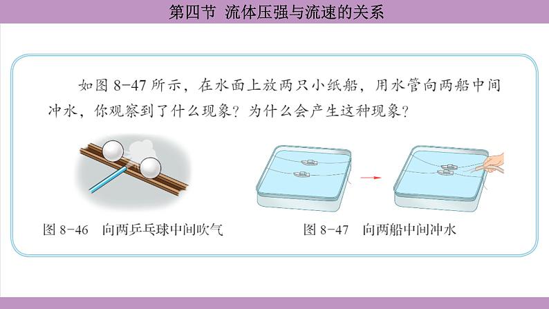 沪科版（2024）物理八年级全一册 8.4流体压强与流速的关系（课件）第6页