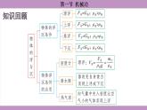 滬科版（2024）物理八年級(jí)全一冊(cè) 10.1機(jī)械功（課件）