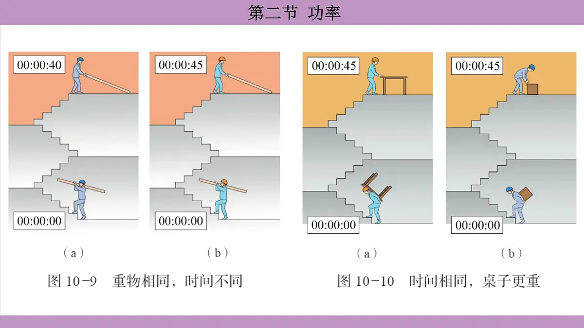 沪科版（2024）物理八年级全一册 10.2功率（课件）第6页