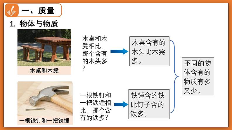 6.1 物体的质量及其测量 - 初中物理八年级下册 同步教学课件（北师大版2024）第4页