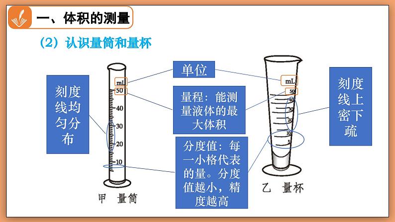 6.3 密度的测量与应用 - 初中物理八年级下册 同步教学课件（北师大版2024）第7页