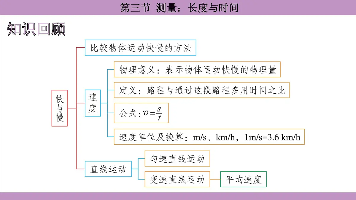 沪科版（2024）物理八年级全一册 1.3测量：长度与时间（课件）第2页