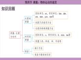 滬科版（2024）物理八年級(jí)全一冊(cè) 1.4 測(cè)量：物體運(yùn)動(dòng)的速度（課件）