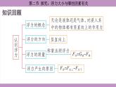 滬科版（2024）物理八年級(jí)全一冊(cè) 9.2探究：浮力大小與哪些因素有關(guān)（課件）