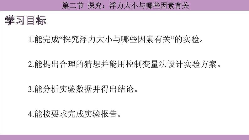 沪科版（2024）物理八年级全一册 9.2探究：浮力大小与哪些因素有关（课件）第4页