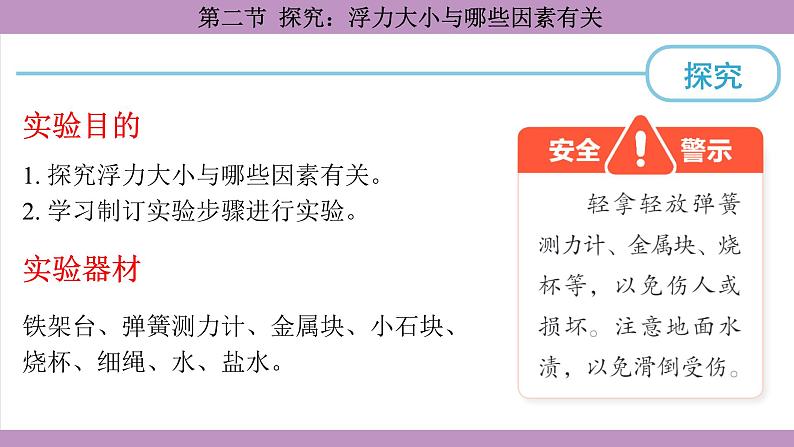 沪科版（2024）物理八年级全一册 9.2探究：浮力大小与哪些因素有关（课件）第5页