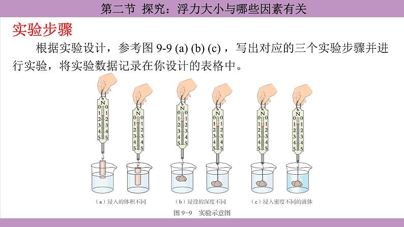 沪科版（2024）物理八年级全一册 9.2探究：浮力大小与哪些因素有关（课件）第7页