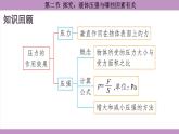 滬科版（2024）物理八年級(jí)全一冊(cè) 8.2探究：液體壓強(qiáng)與哪些因素有關(guān)（課件）