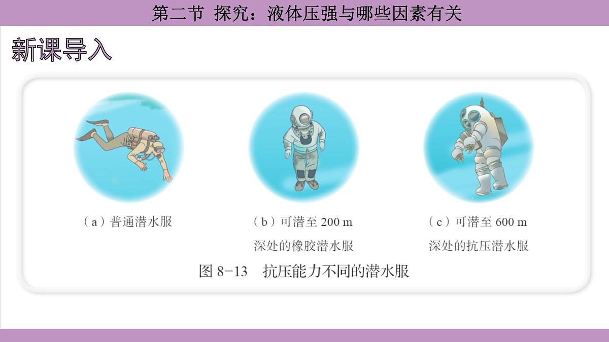 沪科版（2024）物理八年级全一册 8.2探究：液体压强与哪些因素有关（课件）第4页