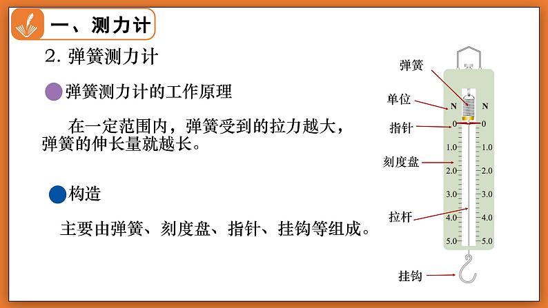 7.2 力的测量 弹力 - 初中物理八年级下册 同步教学课件（北师大版2024）第6页