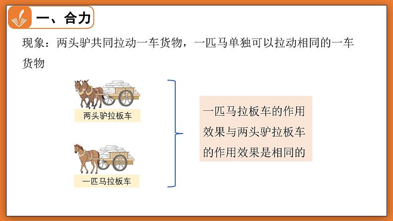 7.4 同一直线上二力的合成 - 初中物理八年级下册 同步教学课件（北师大版2024）第6页