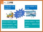7.5 二力平衡 - 初中物理八年級下冊 同步教學(xué)課件+同步練習(xí)（北師大版2024）