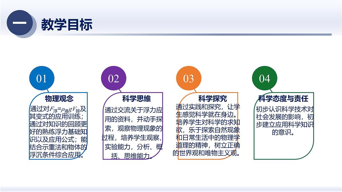 10.3物体的沉浮条件及应用（课件）-2024-2025学年八年级物理下册（人教版2024）第2页