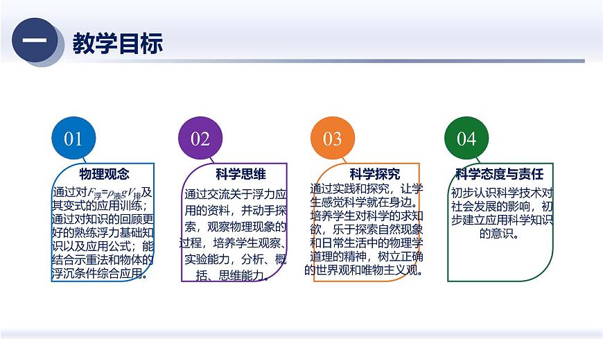 10.3物体的沉浮条件及应用（课件）-2024-2025学年八年级物理下册（人教版2024）第2页