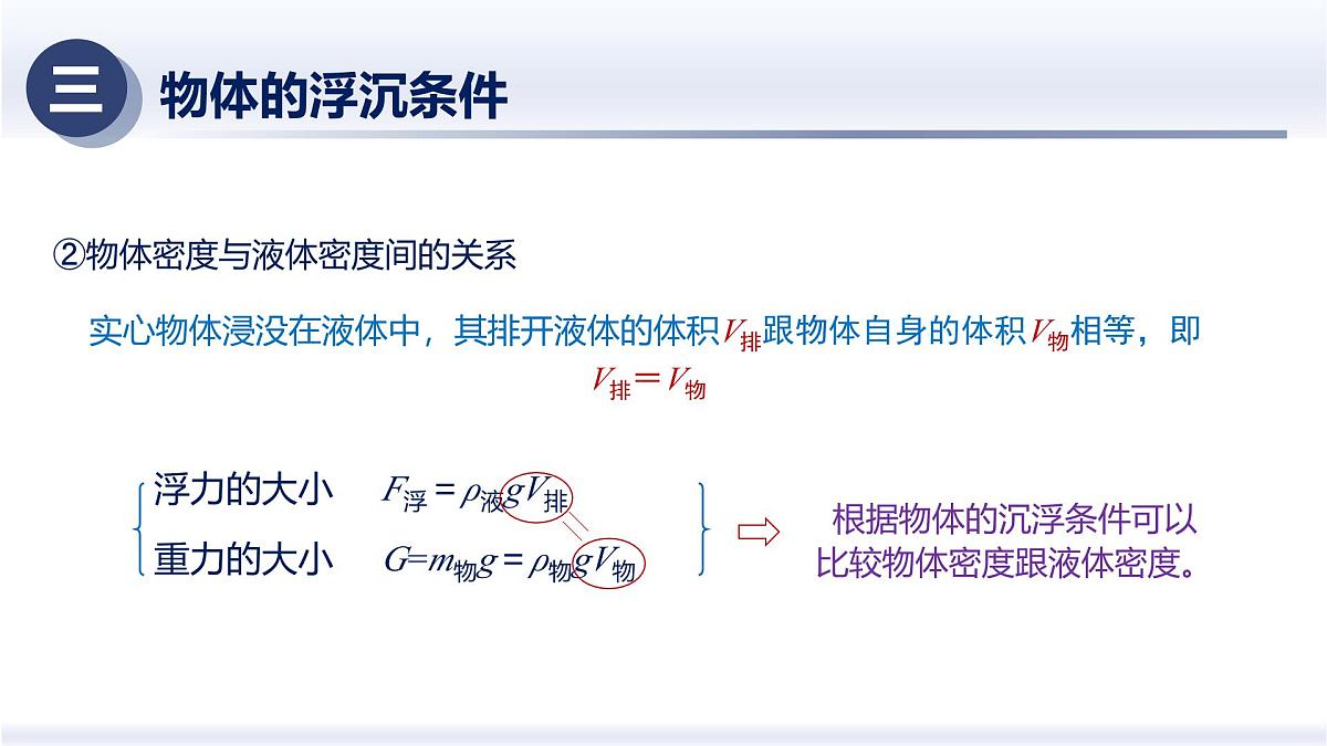 10.3物体的沉浮条件及应用（课件）-2024-2025学年八年级物理下册（人教版2024）第7页