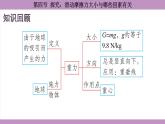 滬科版（2024）物理八年級(jí)全一冊(cè) 6.4探究：滑動(dòng)摩擦力大小與哪些因素有關(guān)（課件）