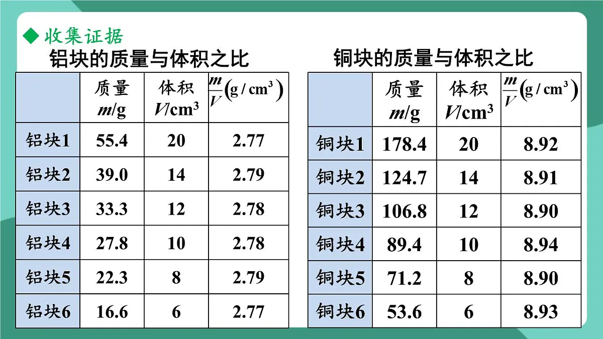 北师大版（2024）物理八年级下册6.2《 物质的密度》课件第8页