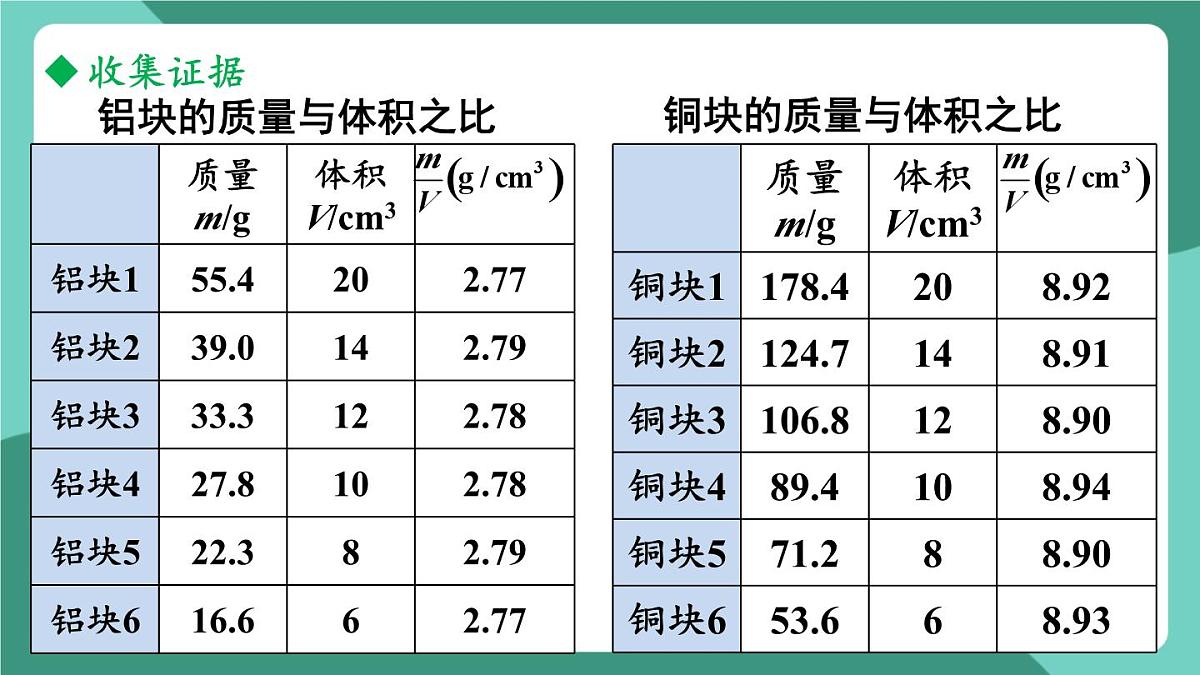 北师大版（2024）物理八年级下册6.2《 物质的密度》课件第8页