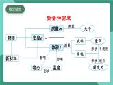 北師大版（2024）物理八年級下冊第六章 《質(zhì)量和密度》 整理與復(fù)習(xí)（課件）