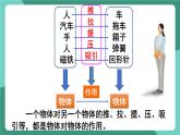 北師大版（2024）物理八年級(jí)下冊(cè)7.1 《力》課件+素材