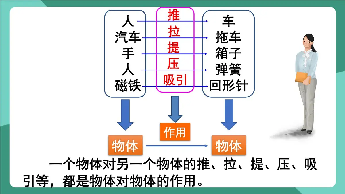 北师大版（2024）物理八年级下册7.1 《力》课件第4页