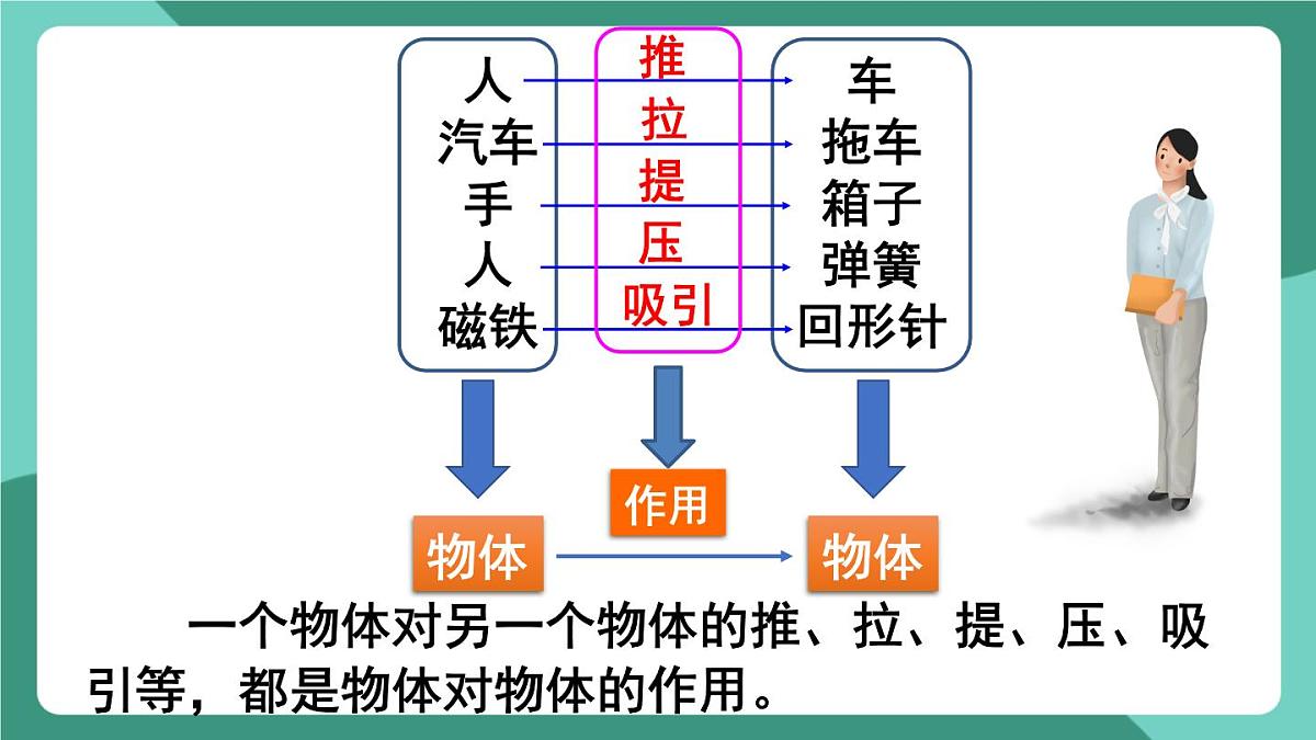 北师大版（2024）物理八年级下册7.1 《力》课件第4页