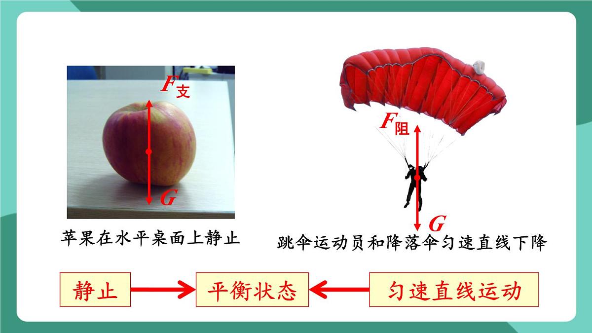 北师大版（2024）物理八年级下册7.5 《 二力平衡》课件第6页