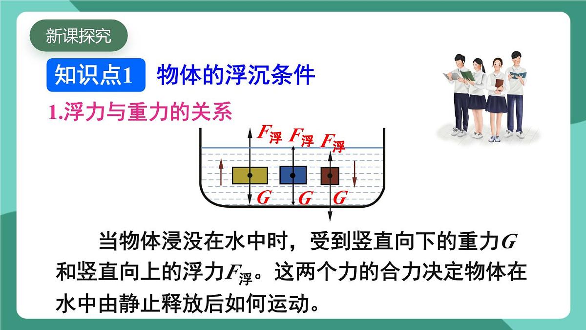 北师大版（2024）物理八年级下册8.7《 物体的浮沉条件及其应用》课件第4页