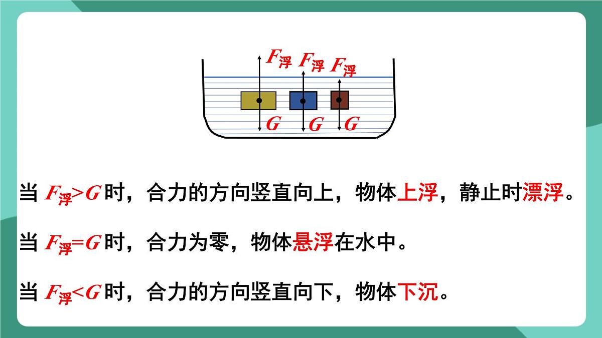 北师大版（2024）物理八年级下册8.7《 物体的浮沉条件及其应用》课件第5页